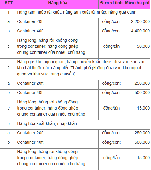 TPHCM thu gần 3,8 nghìn tỷ đồng phí hạ tầng cảng biển- Ảnh 2. TPHCM thu gần 3,8 nghìn tỷ đồng phí hạ tầng cảng biển- Ảnh 2.