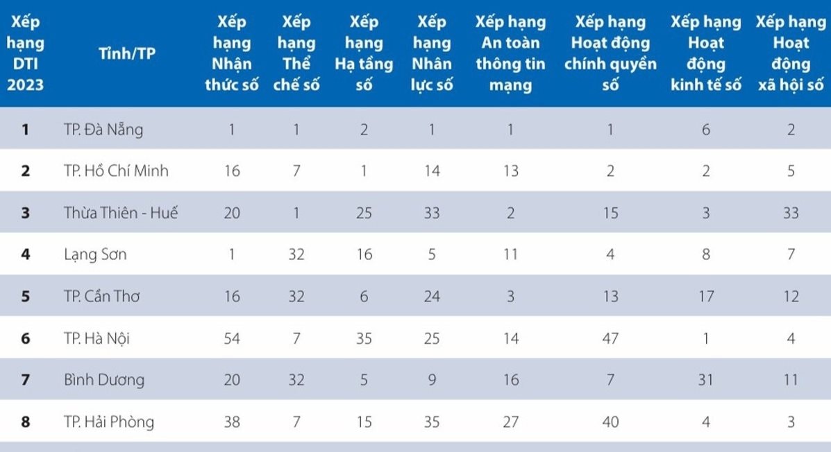 TPHCM đứng thứ hai cả nước về kinh tế số- Ảnh 1.