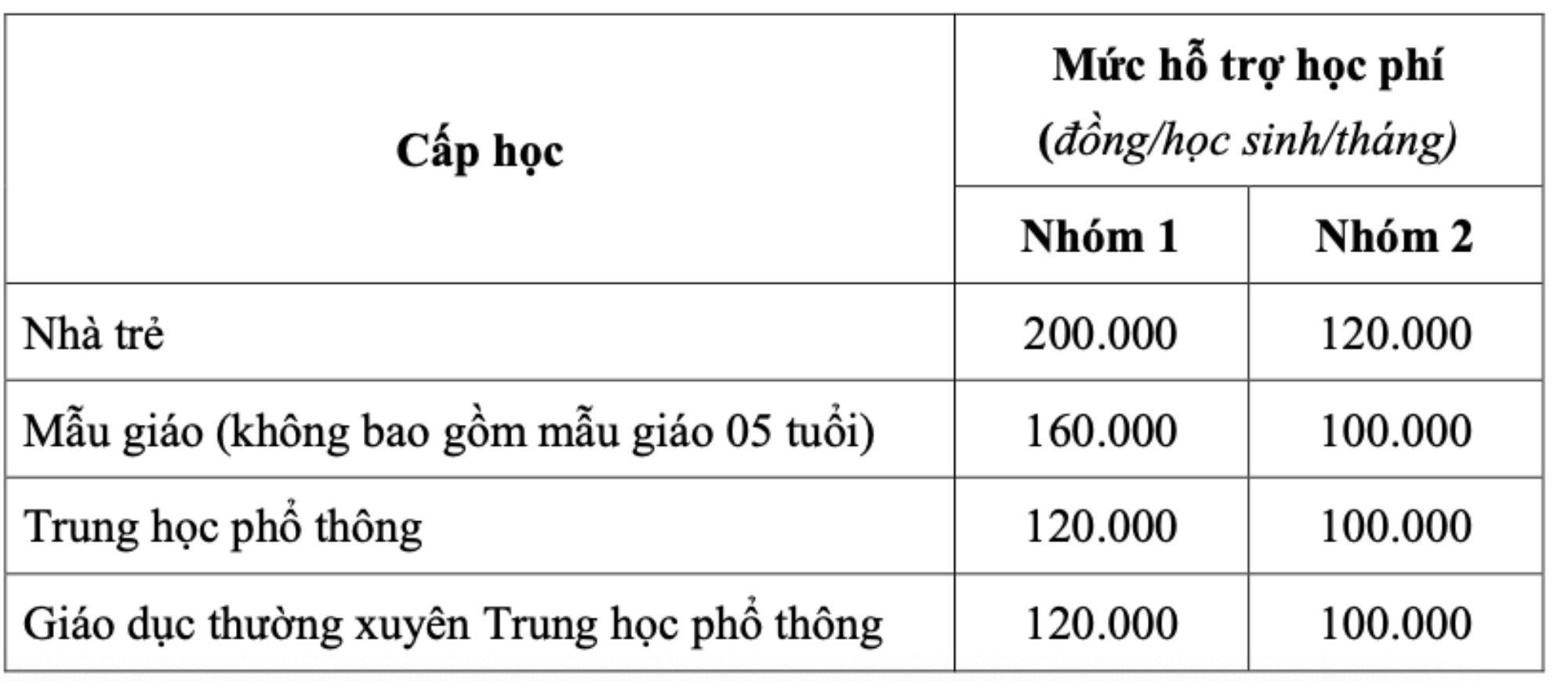 TPHCM miễn học phí cho học sinh tất cả các cấp- Ảnh 2.