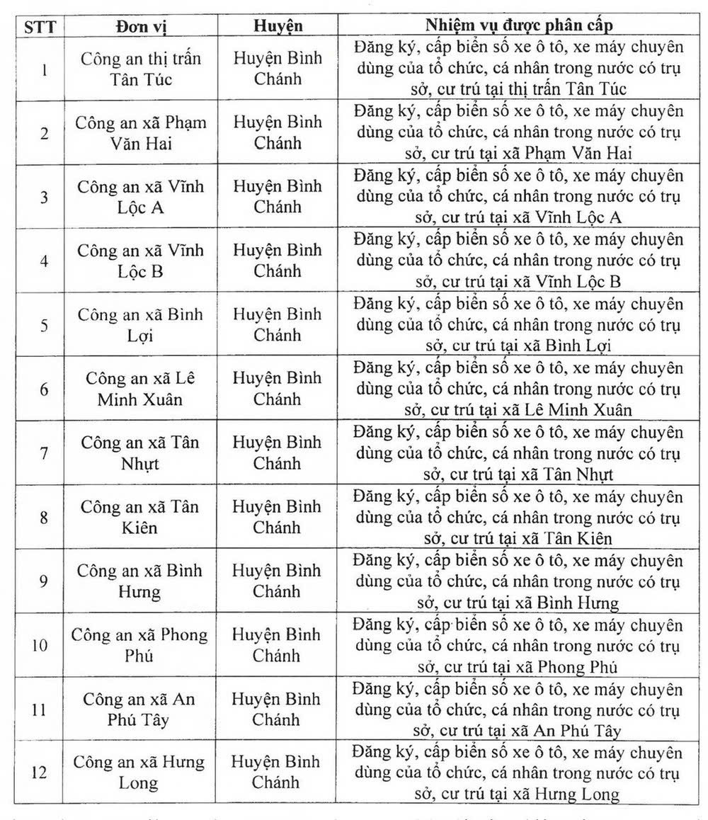 Công an TPHCM phân cấp đăng ký, cấp biển số xe cho công an các phường, xã, thị trấn- Ảnh 4.