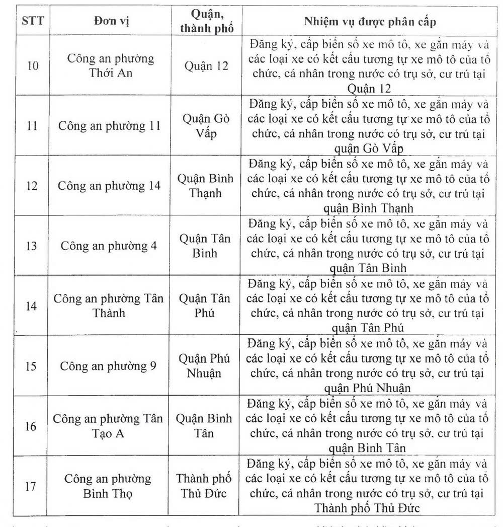 Công an TPHCM phân cấp đăng ký, cấp biển số xe cho công an các phường, xã, thị trấn- Ảnh 3.