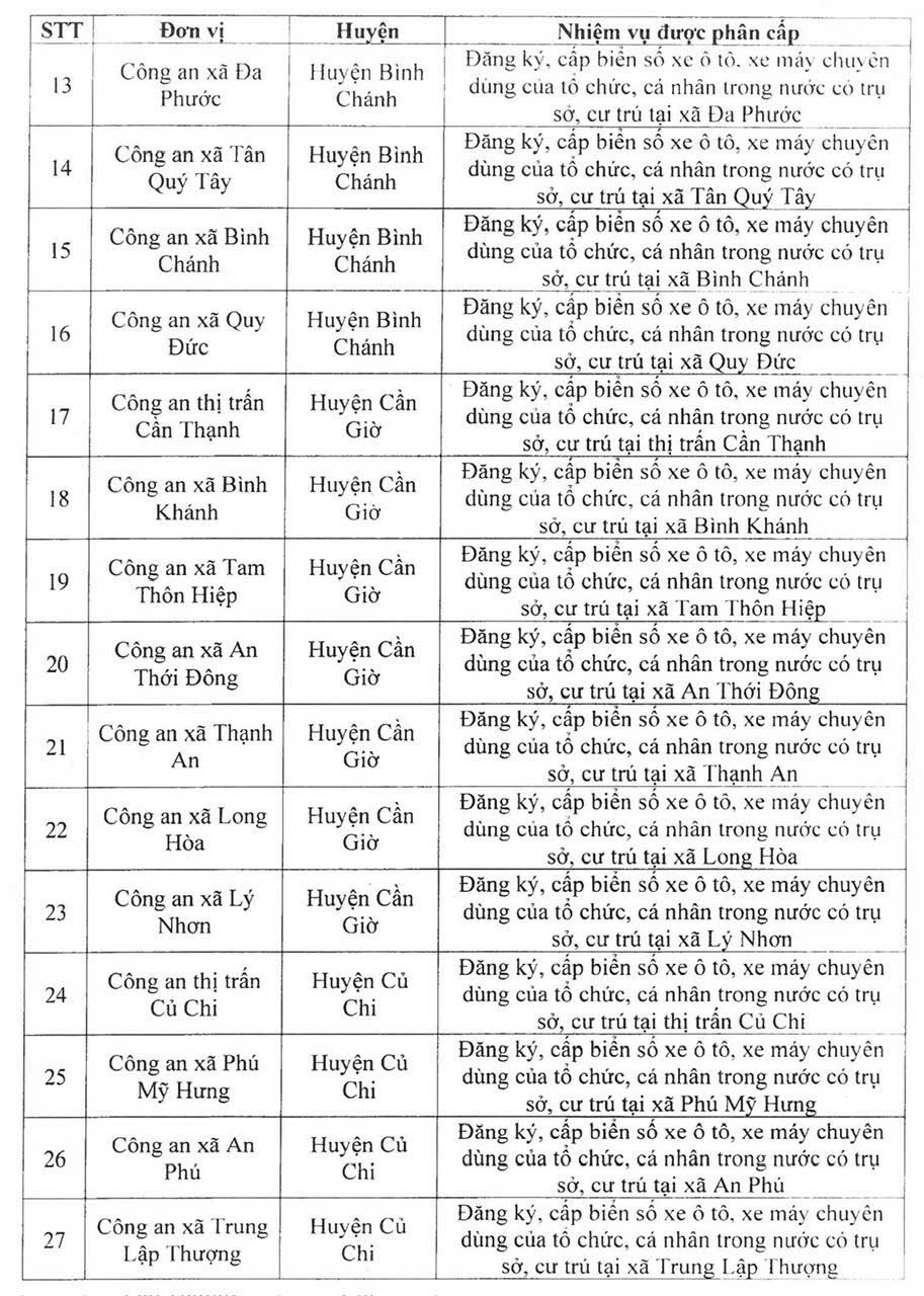 Công an TPHCM phân cấp đăng ký, cấp biển số xe cho công an các phường, xã, thị trấn- Ảnh 5.