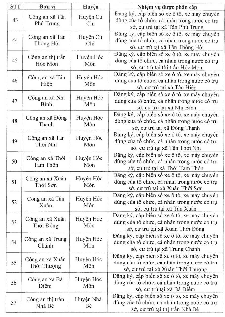 Công an TPHCM phân cấp đăng ký, cấp biển số xe cho công an các phường, xã, thị trấn- Ảnh 7.