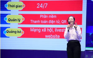 Nâng cao nhận thức về chuyển đổi số trong kinh doanh