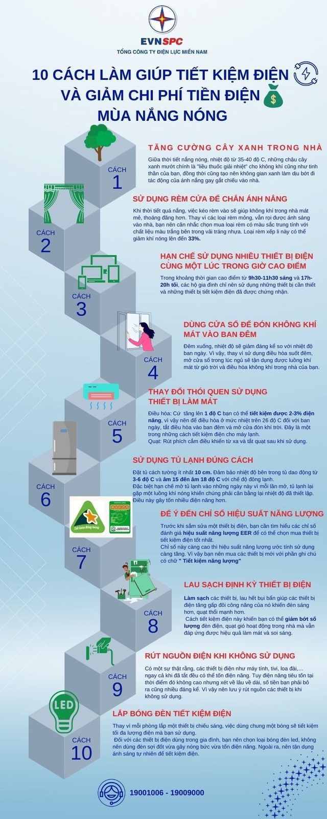 10 cách làm để giúp tiết kiệm điện và giảm chí phí tiền điện trong mùa nắng nóng - Ảnh 1.