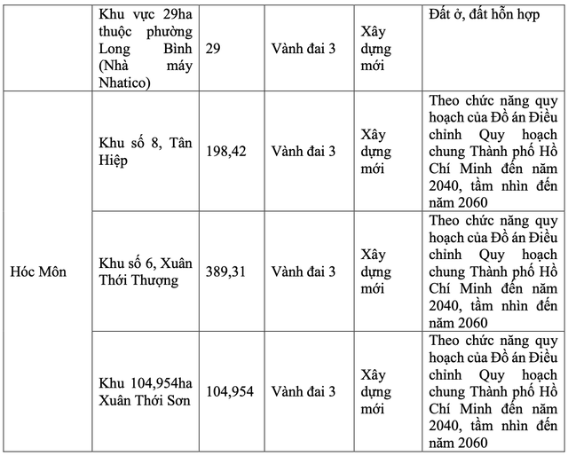 TPHCM xác định được 11 vị trí làm TOD theo Nghị quyết 98- Ảnh 3.