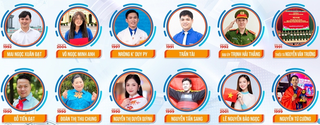 Công bố 12 Công dân trẻ tiêu biểu TPHCM 2025- Ảnh 1.