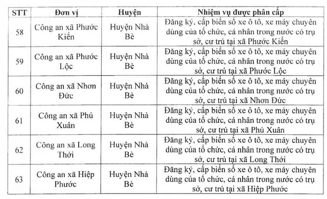 Công an TPHCM phân cấp đăng ký, cấp biển số xe cho công an các phường, xã, thị trấn- Ảnh 8.