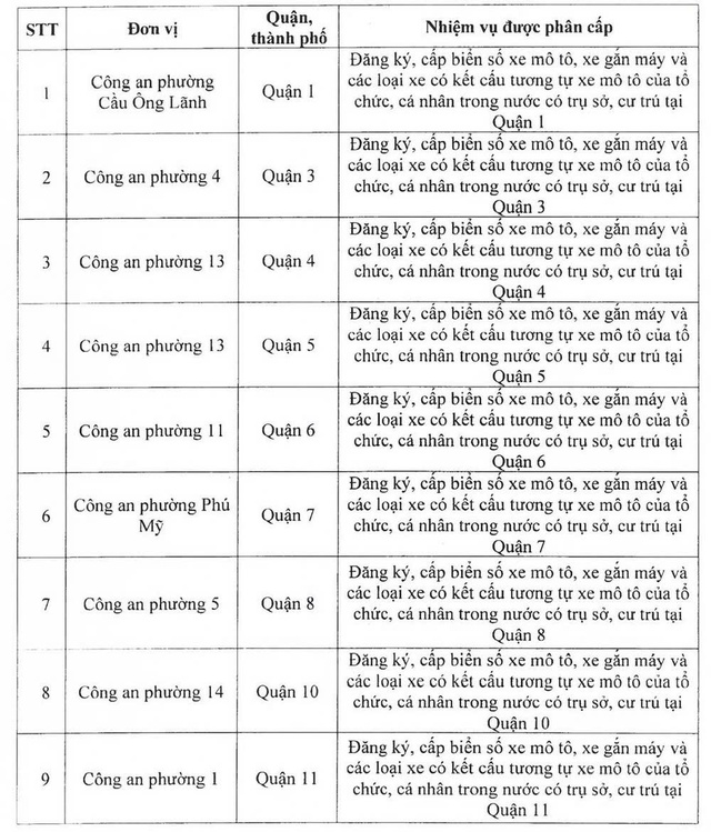 Công an TPHCM phân cấp đăng ký, cấp biển số xe cho công an các phường, xã, thị trấn- Ảnh 2.