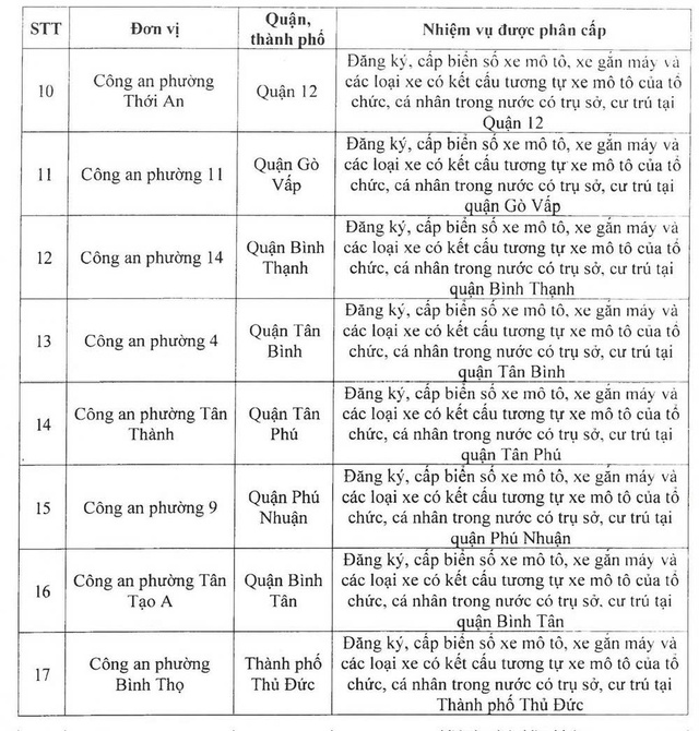 Công an TPHCM phân cấp đăng ký, cấp biển số xe cho công an các phường, xã, thị trấn- Ảnh 3.