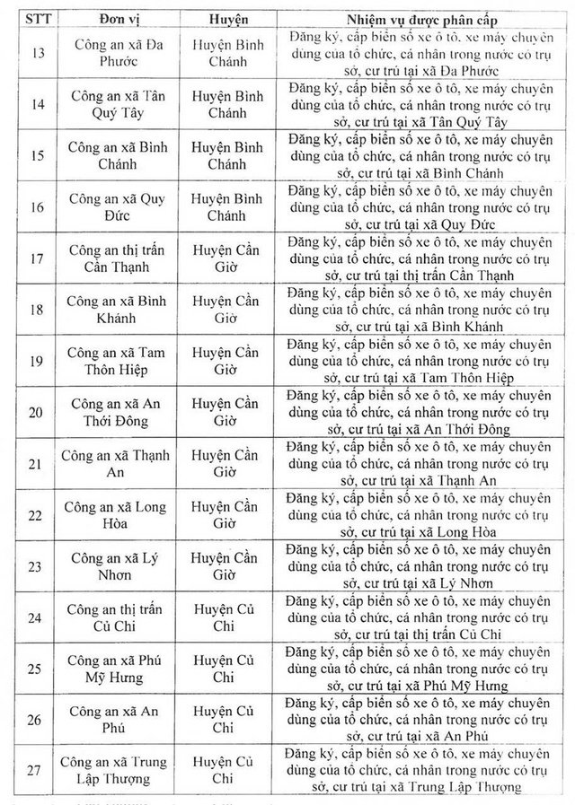 Công an TPHCM phân cấp đăng ký, cấp biển số xe cho công an các phường, xã, thị trấn- Ảnh 5.