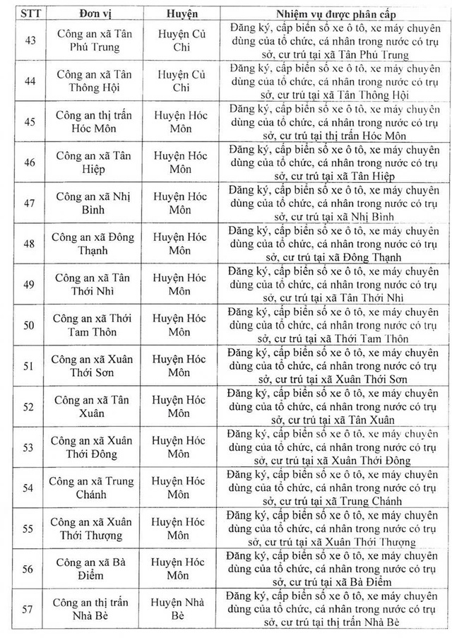 Công an TPHCM phân cấp đăng ký, cấp biển số xe cho công an các phường, xã, thị trấn- Ảnh 7.