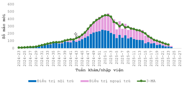 100% phường, xã ở TPHCM đủ điều kiện công bố hết dịch sởi- Ảnh 1. 100% phường, xã ở TPHCM đủ điều kiện công bố hết dịch sởi- Ảnh 1.