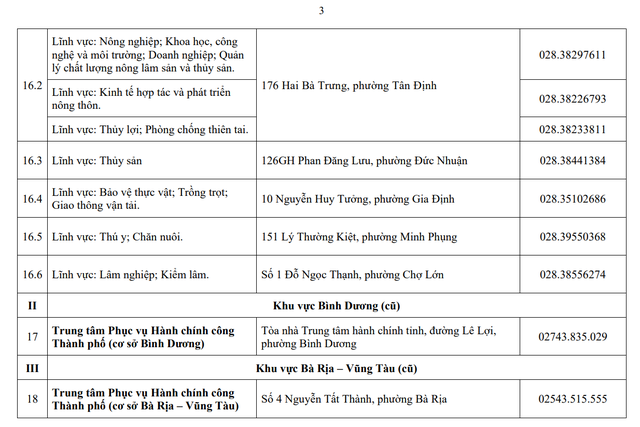 Công bố địa chỉ, đường dây nóng bộ phận một cửa của sở ngành, phường xã mới- Ảnh 3. Công bố địa chỉ, đường dây nóng bộ phận một cửa của sở ngành, phường xã mới- Ảnh 3.