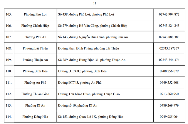 Công bố địa chỉ, đường dây nóng bộ phận một cửa của sở ngành, phường xã mới- Ảnh 14. Công bố địa chỉ, đường dây nóng bộ phận một cửa của sở ngành, phường xã mới- Ảnh 14.