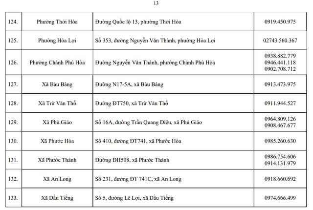 Công bố địa chỉ, đường dây nóng bộ phận một cửa của sở ngành, phường xã mới- Ảnh 16. Công bố địa chỉ, đường dây nóng bộ phận một cửa của sở ngành, phường xã mới- Ảnh 16.