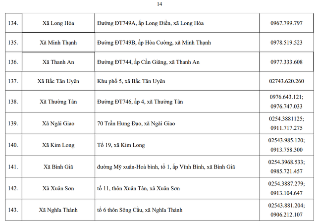 Công bố địa chỉ, đường dây nóng bộ phận một cửa của sở ngành, phường xã mới- Ảnh 17. Công bố địa chỉ, đường dây nóng bộ phận một cửa của sở ngành, phường xã mới- Ảnh 17.