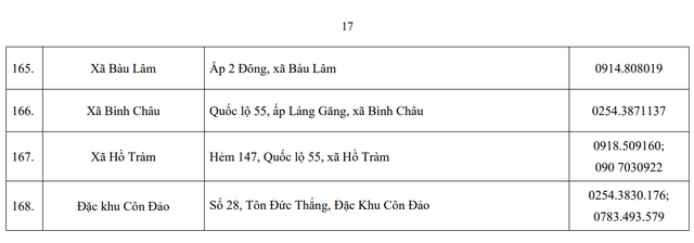 Công bố địa chỉ, đường dây nóng bộ phận một cửa của sở ngành, phường xã mới- Ảnh 20. Công bố địa chỉ, đường dây nóng bộ phận một cửa của sở ngành, phường xã mới- Ảnh 20.