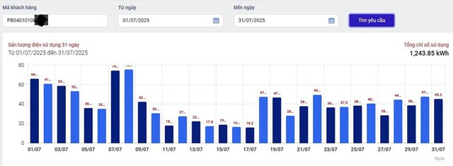Điện lực TPHCM: Công khai lượng điện tiêu thụ hàng ngày trên App- Ảnh 1. Điện lực TPHCM: Công khai lượng điện tiêu thụ hàng ngày trên App- Ảnh 1.