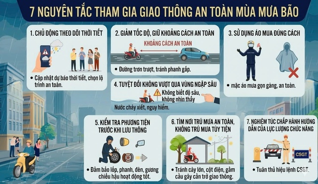 Cảnh báo mưa lớn tiếp diễn tại TPHCM trong những ngày tới- Ảnh 2.