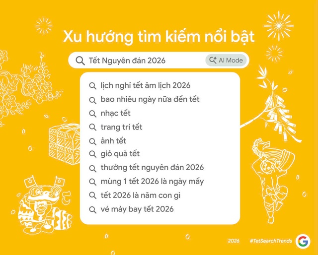 Người Việt chủ động lên kế hoạch sớm, tận dụng AI để đón Tết hiệu quả hơn- Ảnh 2.