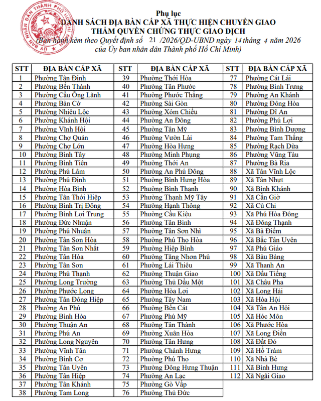 112 phường, xã tại TPHCM chuyển giao thẩm quyền chứng thực giao dịch sang tổ chức hành nghề công chứng từ ngày 27/4- Ảnh 2. 112 phường, xã tại TPHCM chuyển giao thẩm quyền chứng thực giao dịch sang tổ chức hành nghề công chứng từ ngày 27/4- Ảnh 2.