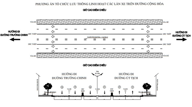Phương án tổ chức giao thông đảo chiều trên đường Cộng Hòa- Ảnh 3.