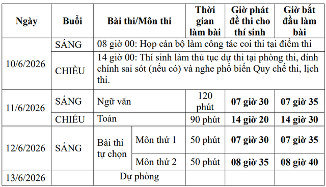 TPHCM sẵn sàng cho kỳ thi tuyển sinh lớp 10- Ảnh 2. TPHCM sẵn sàng cho kỳ thi tuyển sinh lớp 10- Ảnh 2.
