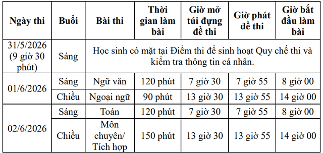 TPHCM sẵn sàng cho kỳ thi tuyển sinh lớp 10- Ảnh 1. TPHCM sẵn sàng cho kỳ thi tuyển sinh lớp 10- Ảnh 1.