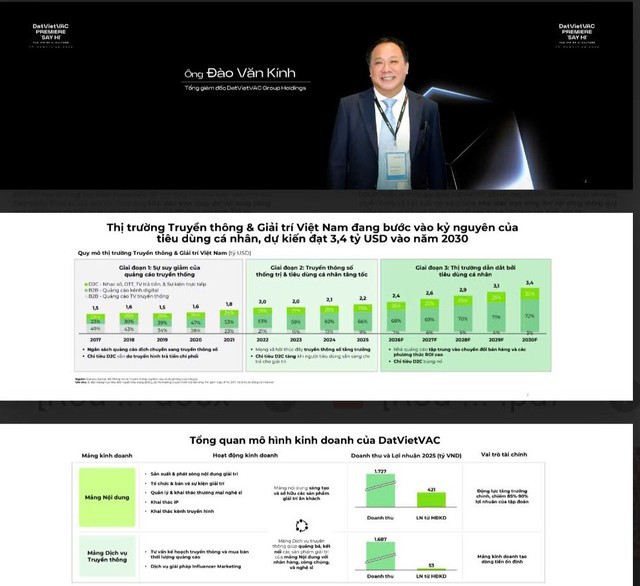 Khởi động Roadshow IPO: Ra mắt 11,15 triệu cổ phiếu lĩnh vực truyền thông, giải trí- Ảnh 1. Khởi động Roadshow IPO: Ra mắt 11,15 triệu cổ phiếu lĩnh vực truyền thông, giải trí- Ảnh 1.