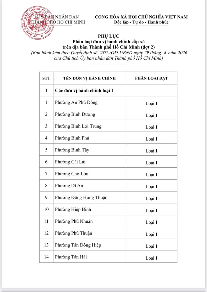 Đánh giá toàn diện mô hình chính quyền địa phương 2 cấp trên địa bàn sau 1 năm thực hiện- Ảnh 2.