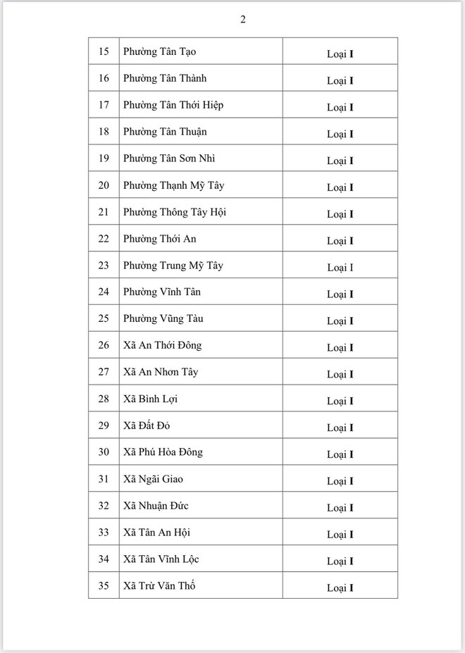 Đánh giá toàn diện mô hình chính quyền địa phương 2 cấp trên địa bàn sau 1 năm thực hiện- Ảnh 3.