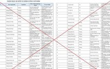TPHCM cảnh báo phụ lục giả mạo kèm công văn về sắp xếp đơn vị hành chính cấp xã