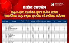 Trường Đại học Quốc tế Hồng Bàng công bố điểm chuẩn 2026