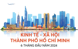 Infographics: 6 tháng, TPHCM tăng trưởng tích cực