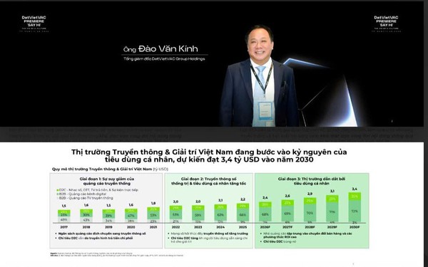 Khởi động Roadshow IPO: Ra mắt 11,15 triệu cổ phiếu lĩnh vực truyền thông, giải trí
